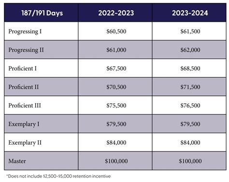 Gartner is expecting even larger pay increases next year. . Illinois merit comp pay raises 2023